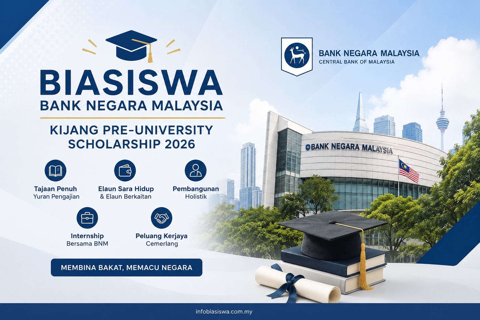 Biasiswa Bank Negara Malaysia (BNM)