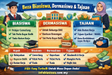 Beza Biasiswa, Dermasiswa Dan Tajaan