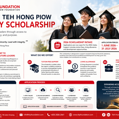 Biasiswa Tan Sri Teh Hong Piow Legacy
