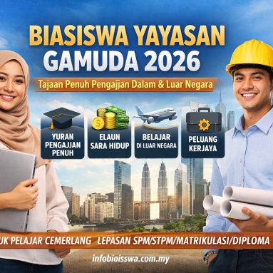 Biasiswa Yayasan Gamuda 2026: Tajaan Penuh Pengajian Universiti Dalam & Luar Negara