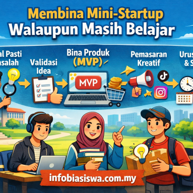 Kerangka Membina Mini-Startup Walaupun Masih Belajar