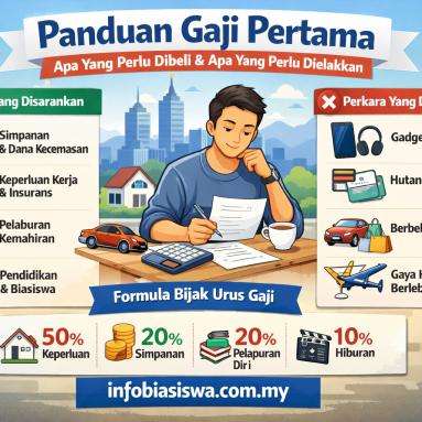 Panduan Gaji Pertama: Apa Yang Perlu Dibeli Dan Apa Yang Perlu Dielakkan