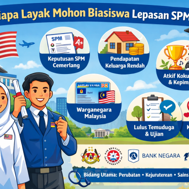 Siapa Layak Mohon Biasiswa Lepasan SPM?
