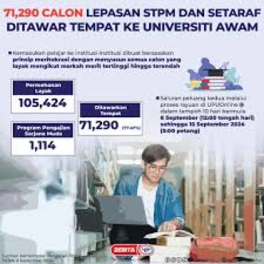 Seramai 71,290 Calon Lepasan STPM dan Setaraf Ditawar Tempat ke Universiti Awam